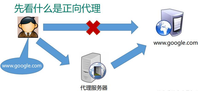 image-20200428094733474