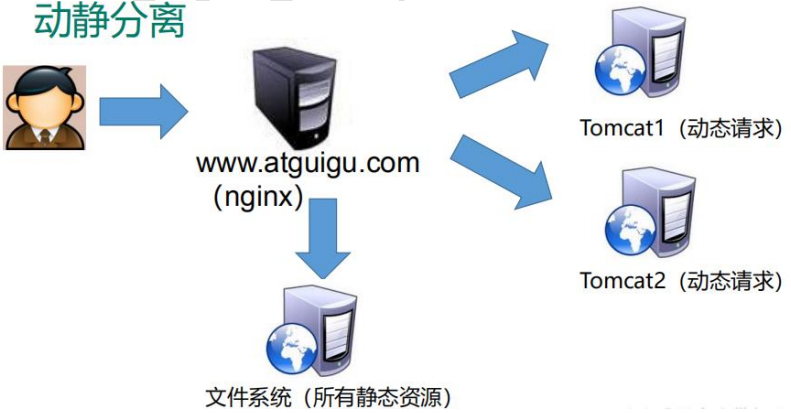 image-20200428100916430